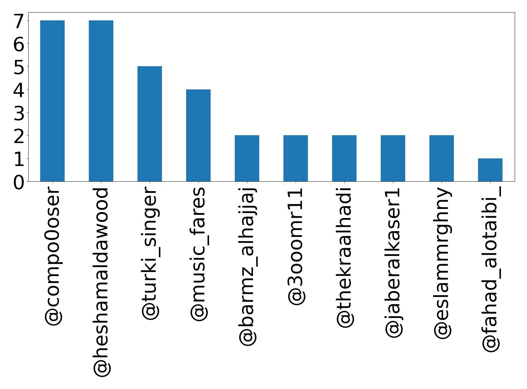 トップメンション