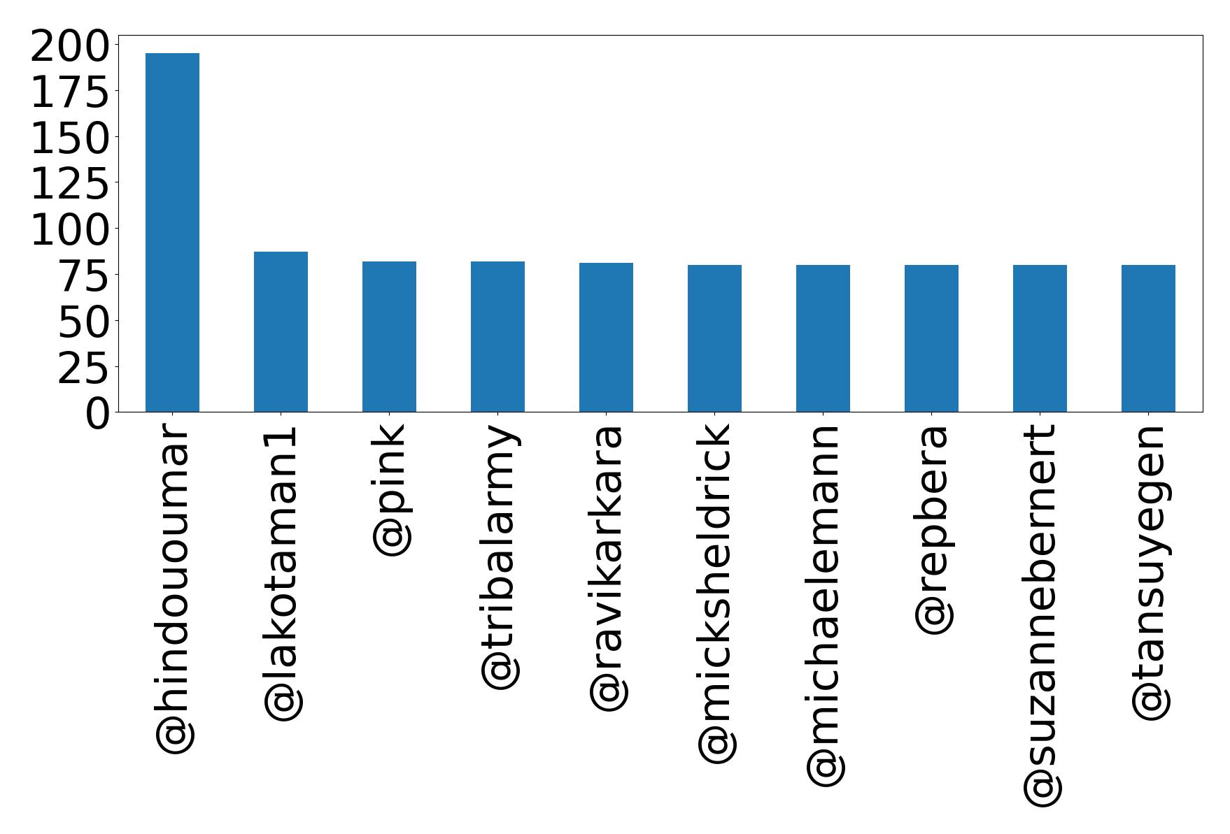 トップメンション