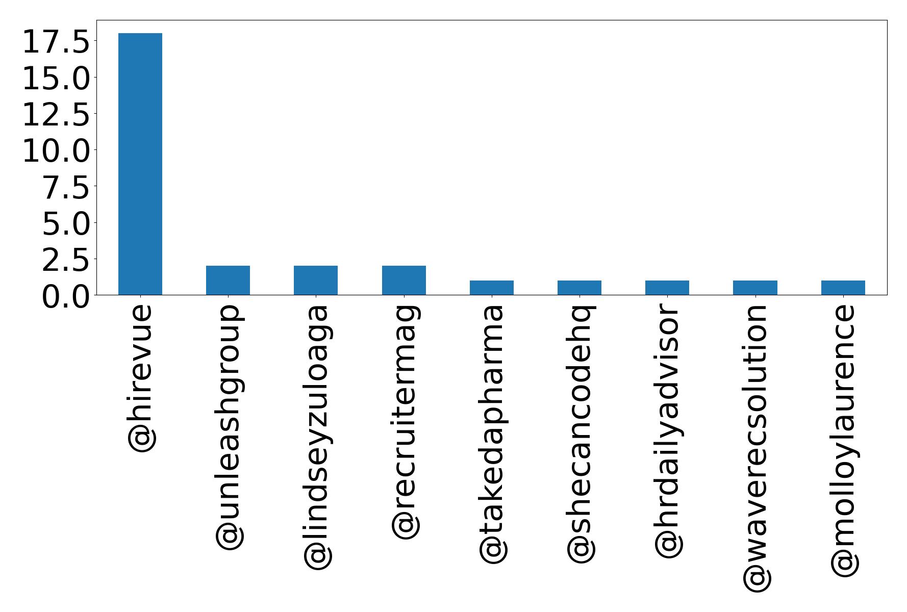 Top Erwaenungen