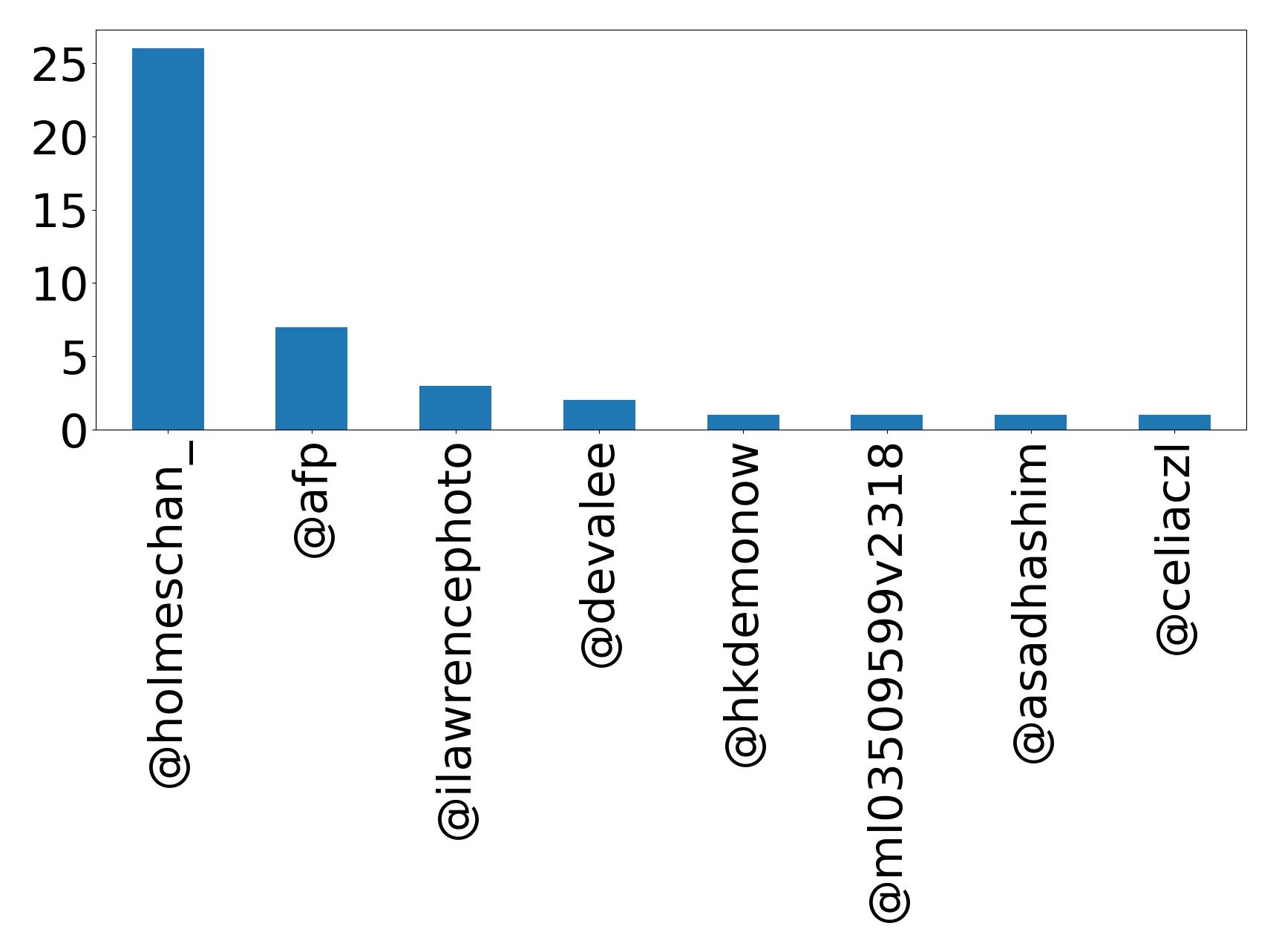 أهم الإشارات