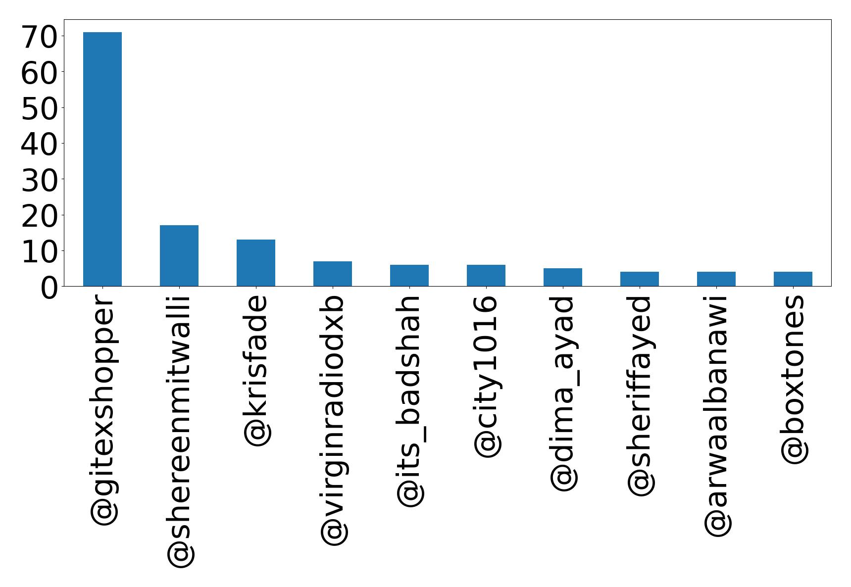 トップメンション