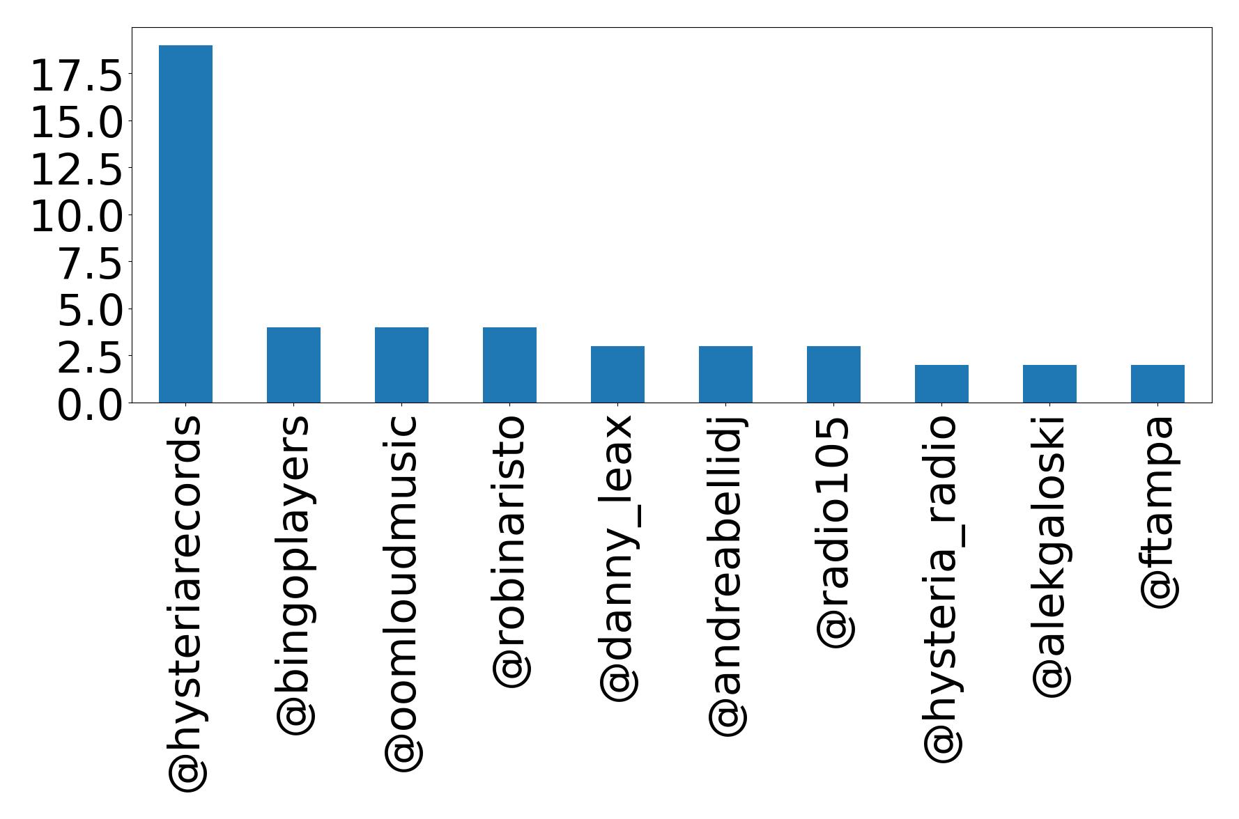 أهم الإشارات