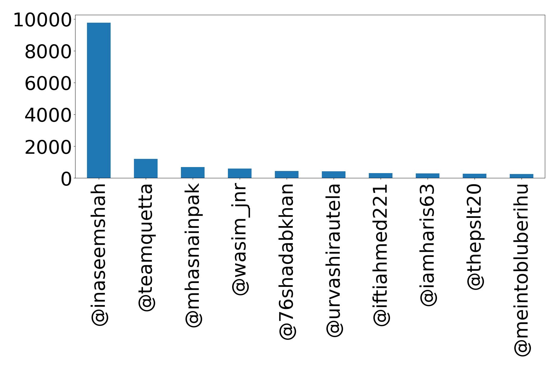 Top Erwaenungen