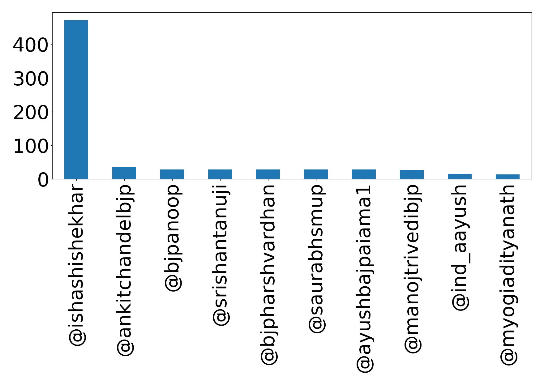 Top Erwaenungen