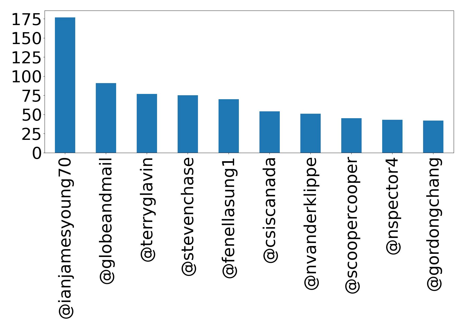 أهم الإشارات