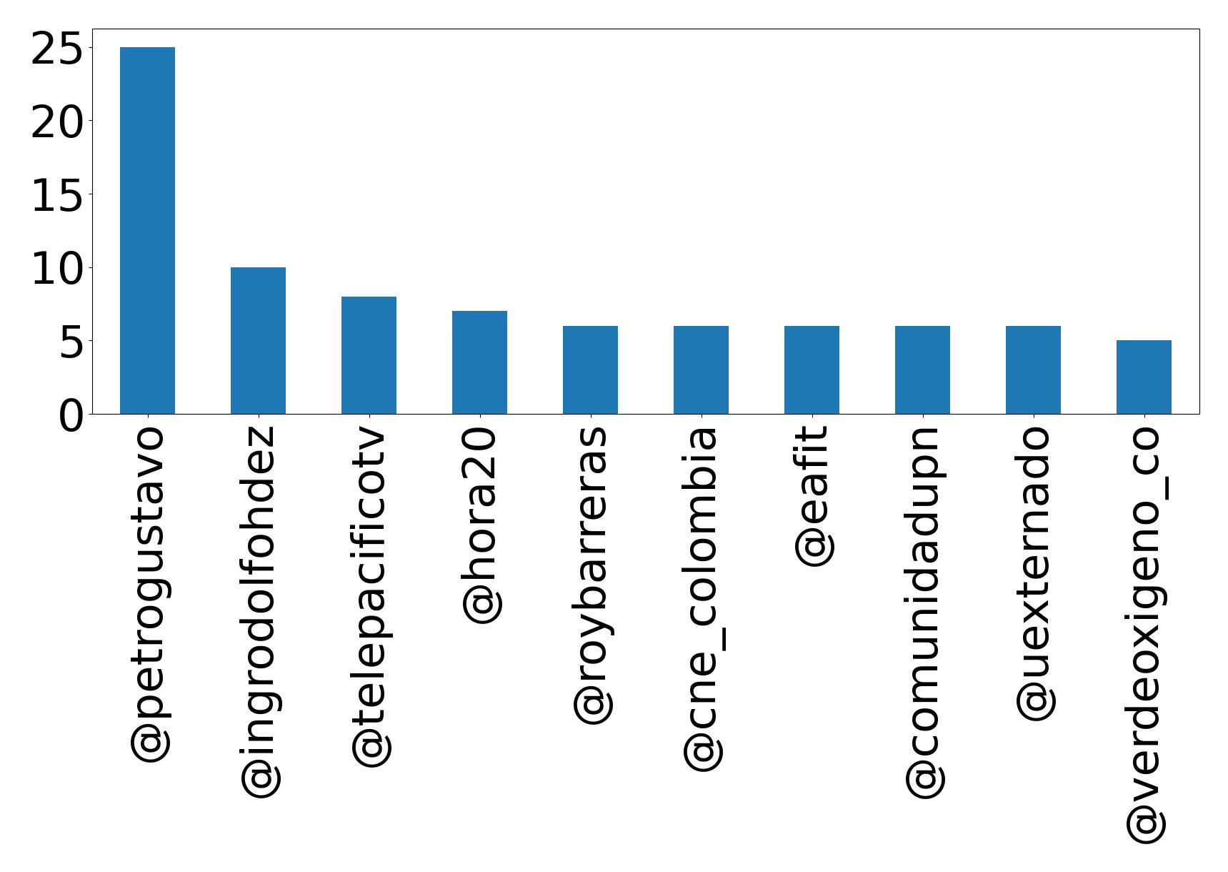 トップメンション