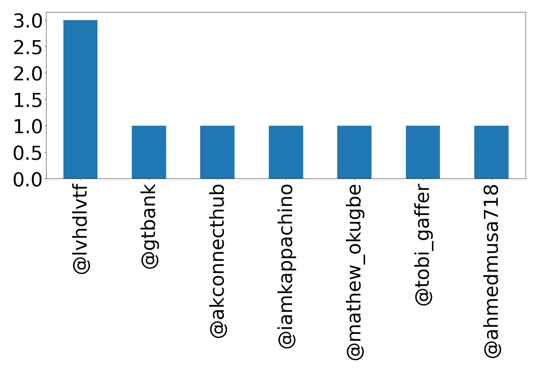 トップメンション