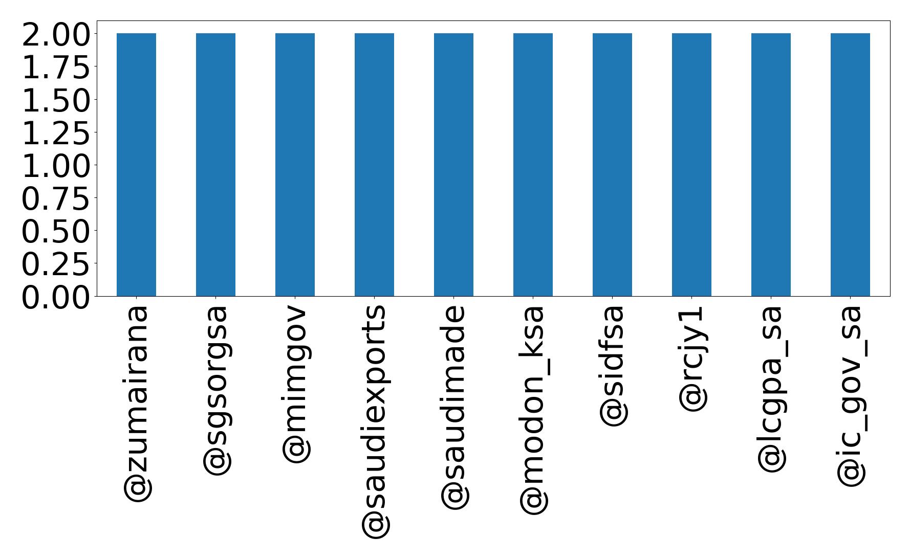 トップメンション