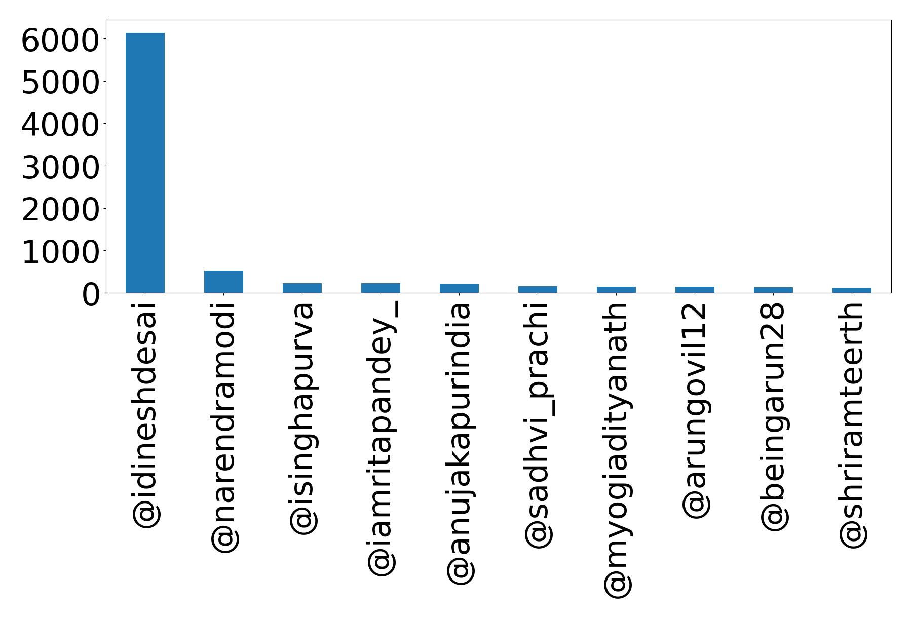 Top Erwaenungen