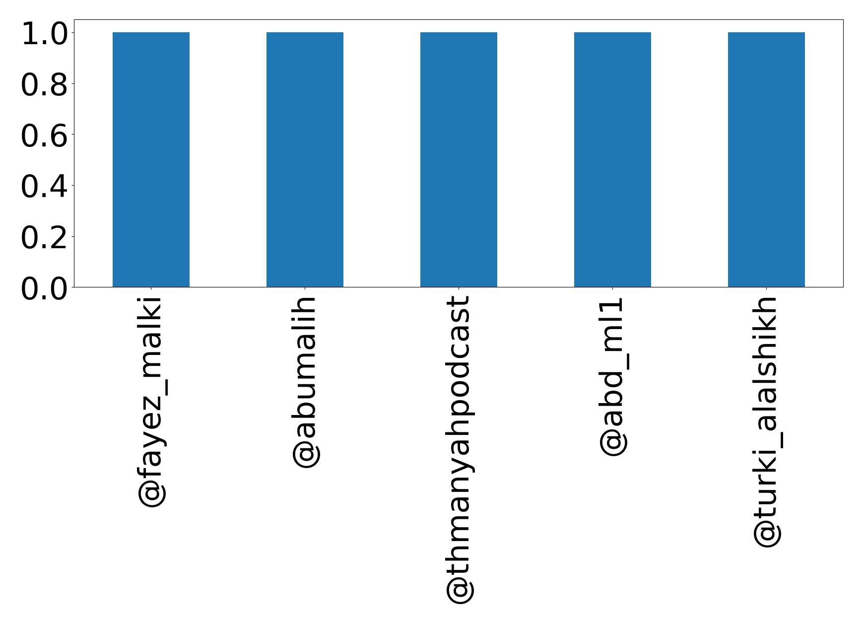 トップメンション
