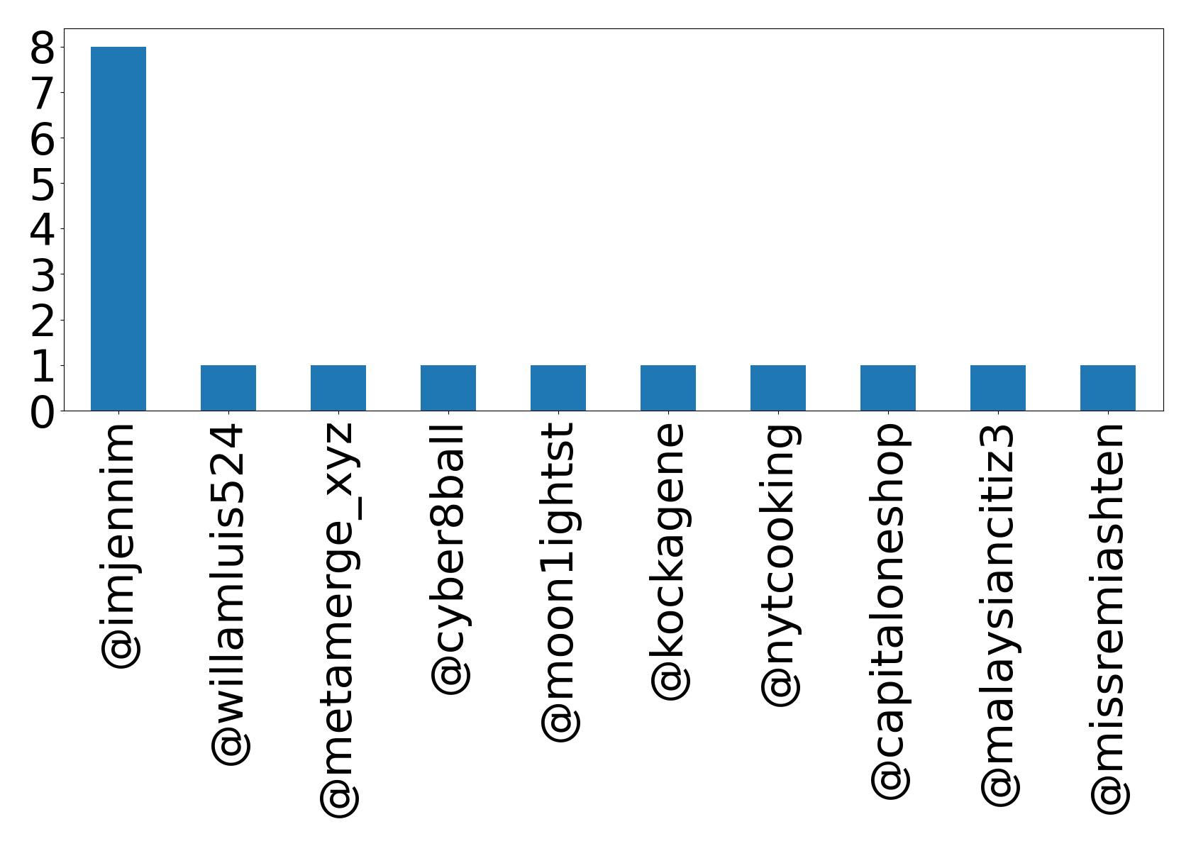 أهم الإشارات