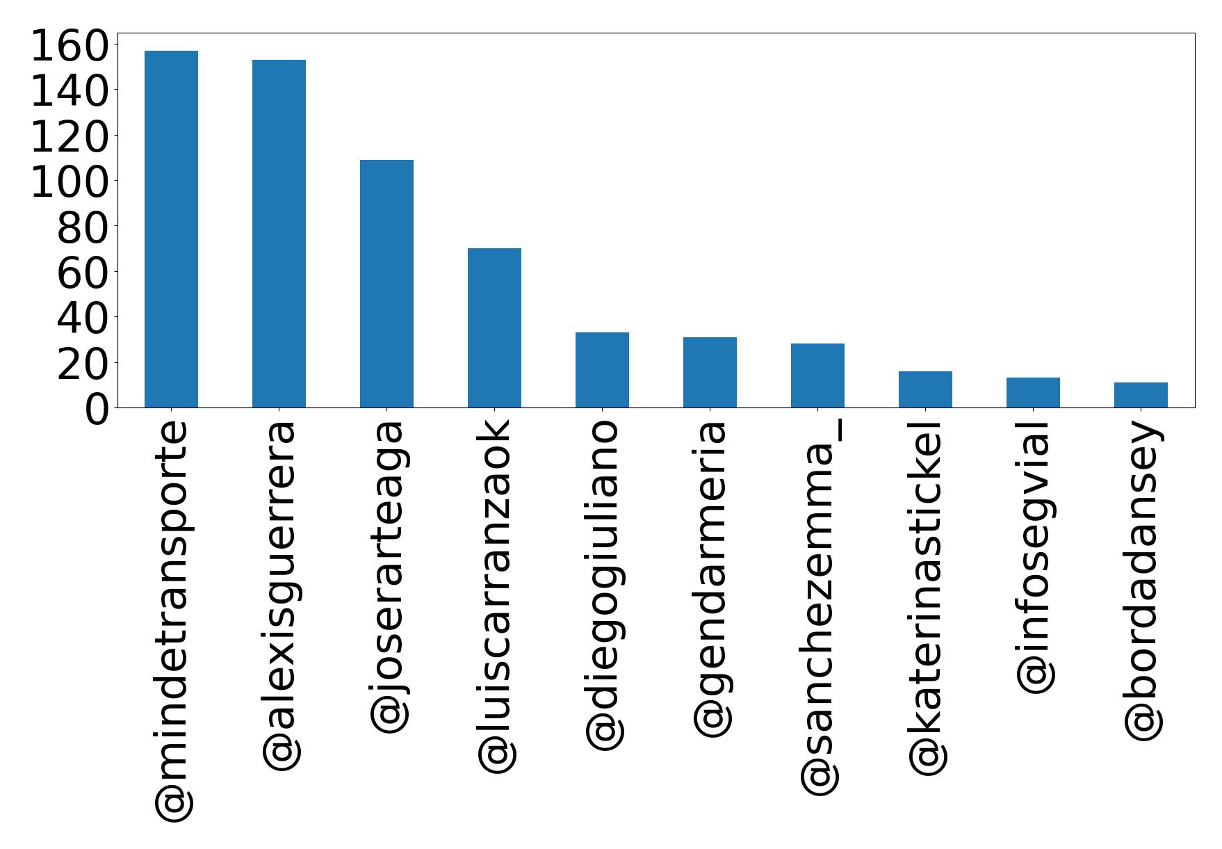 トップメンション