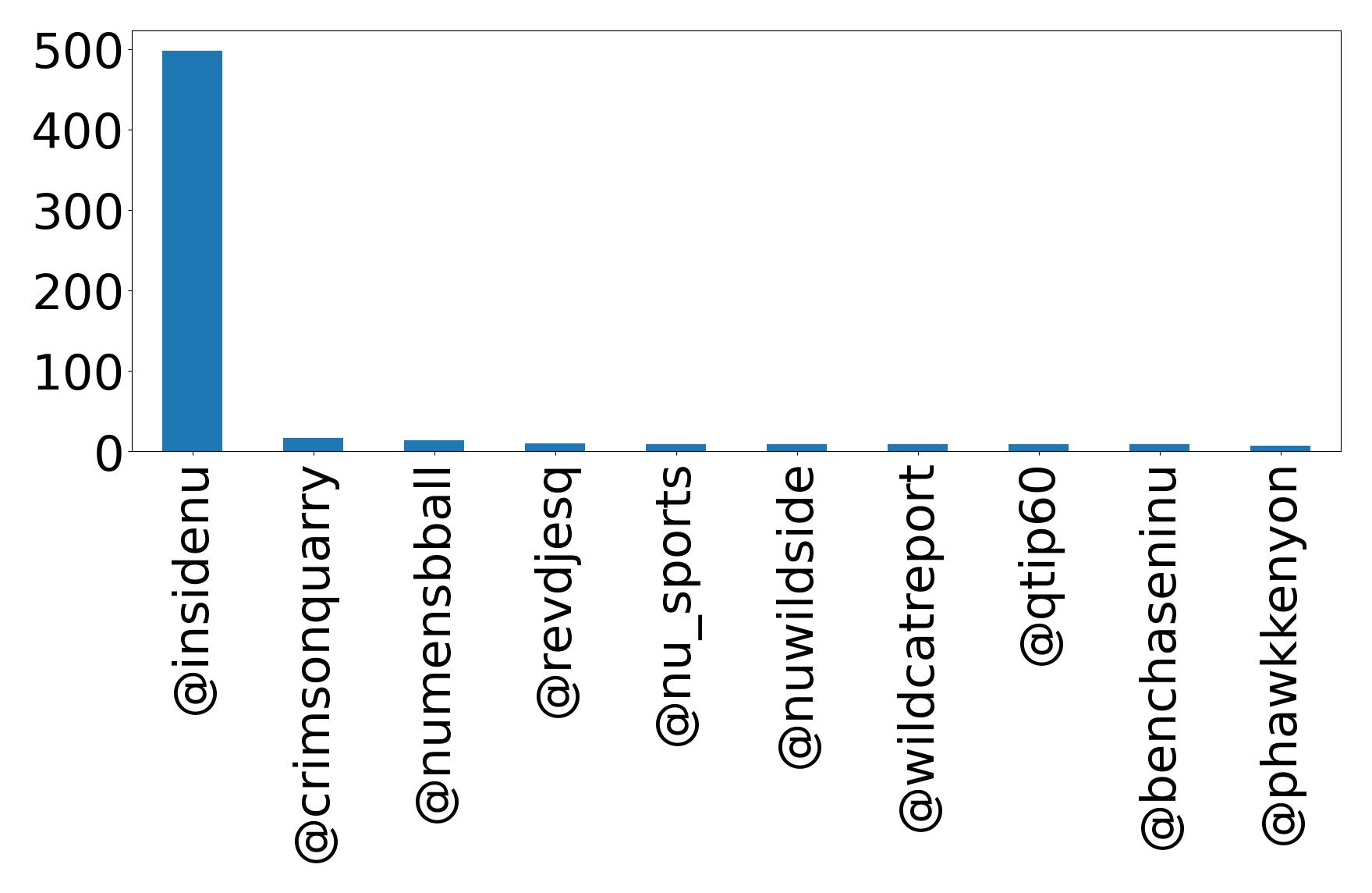 トップメンション