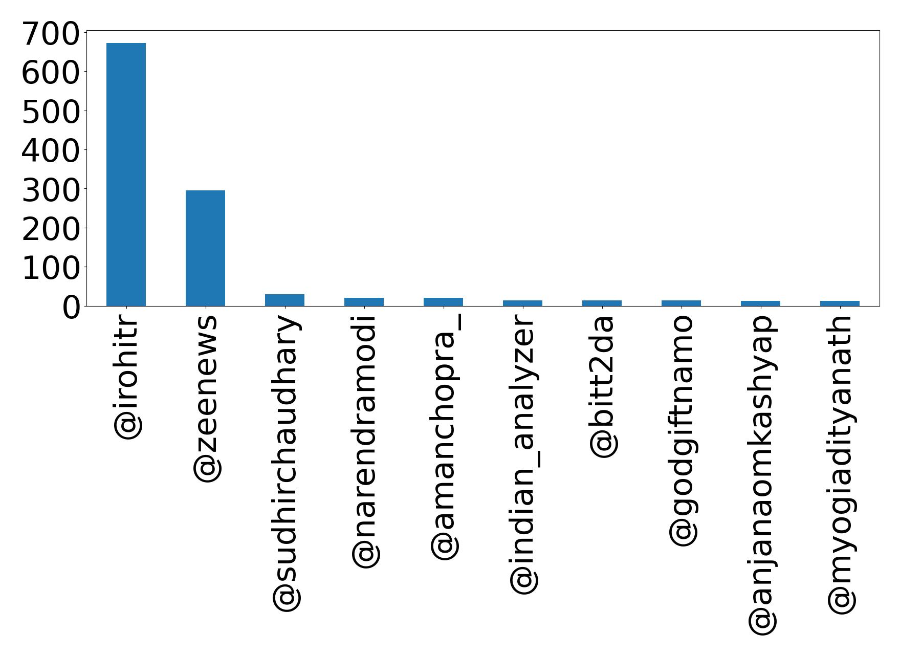 Top Erwaenungen