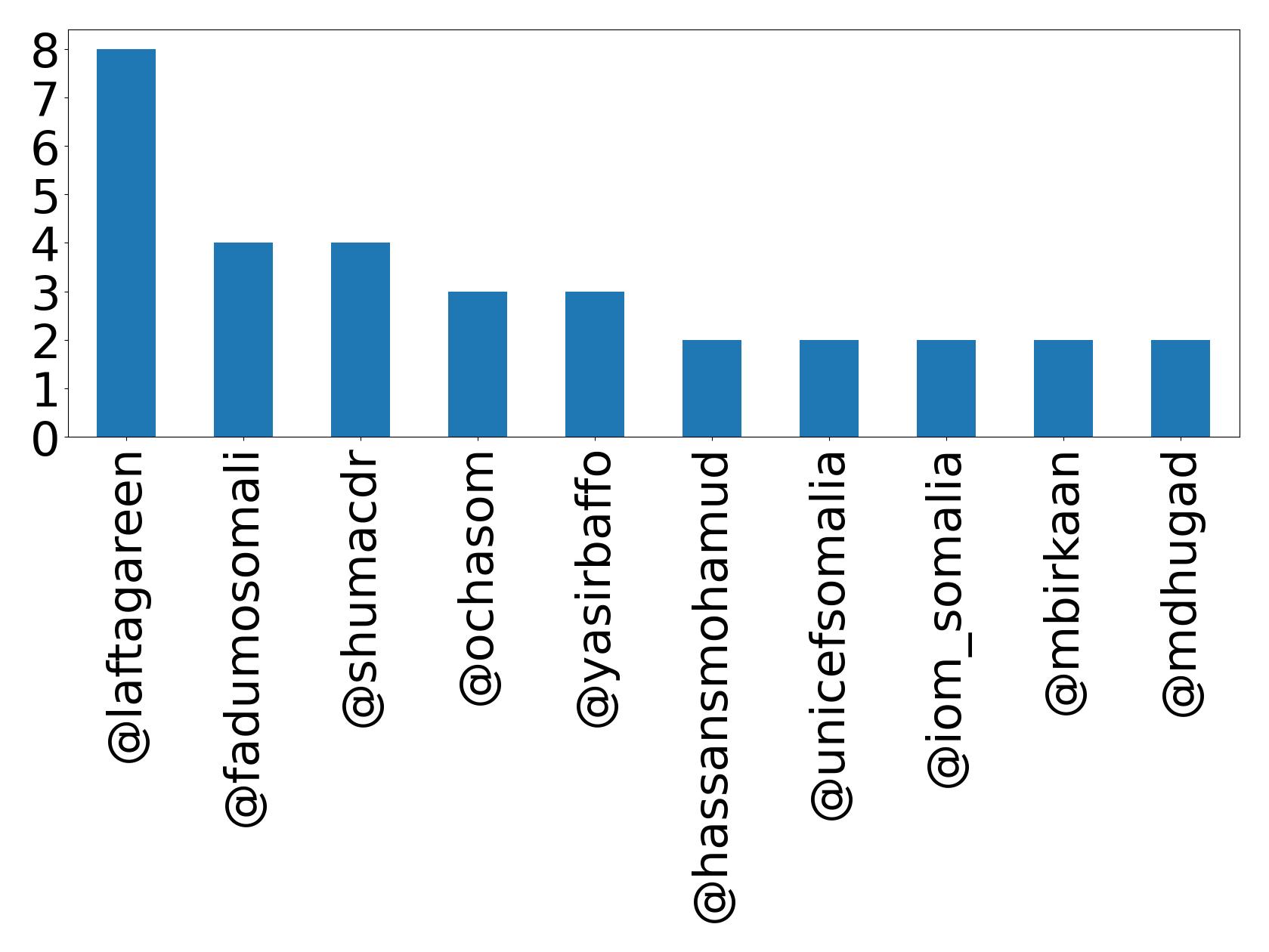 トップメンション