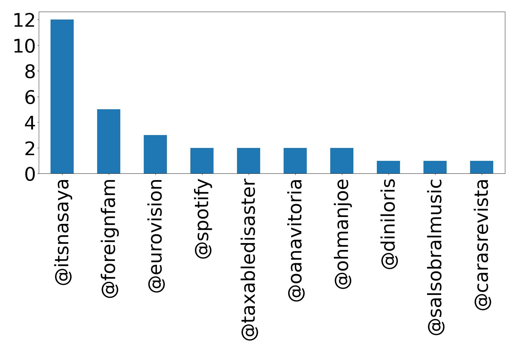 トップメンション