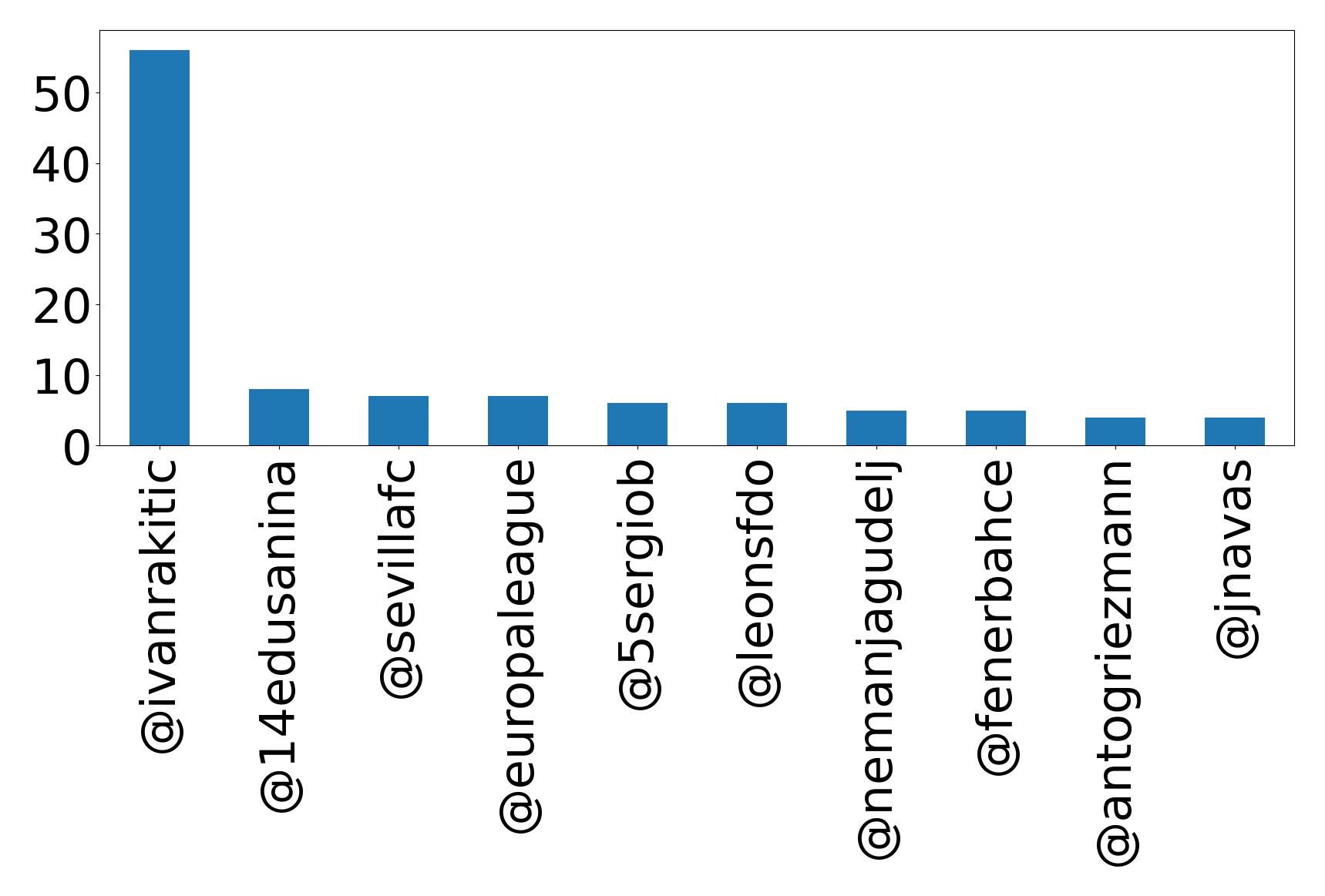 トップメンション
