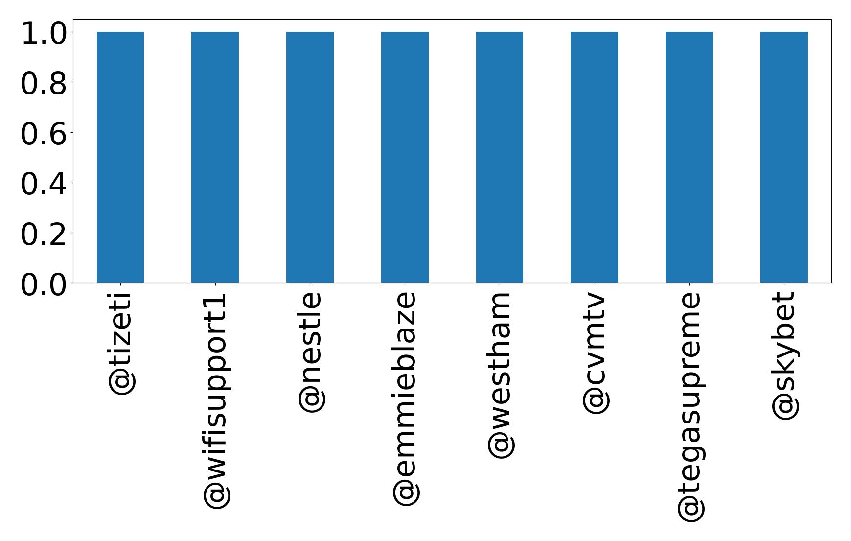 トップメンション