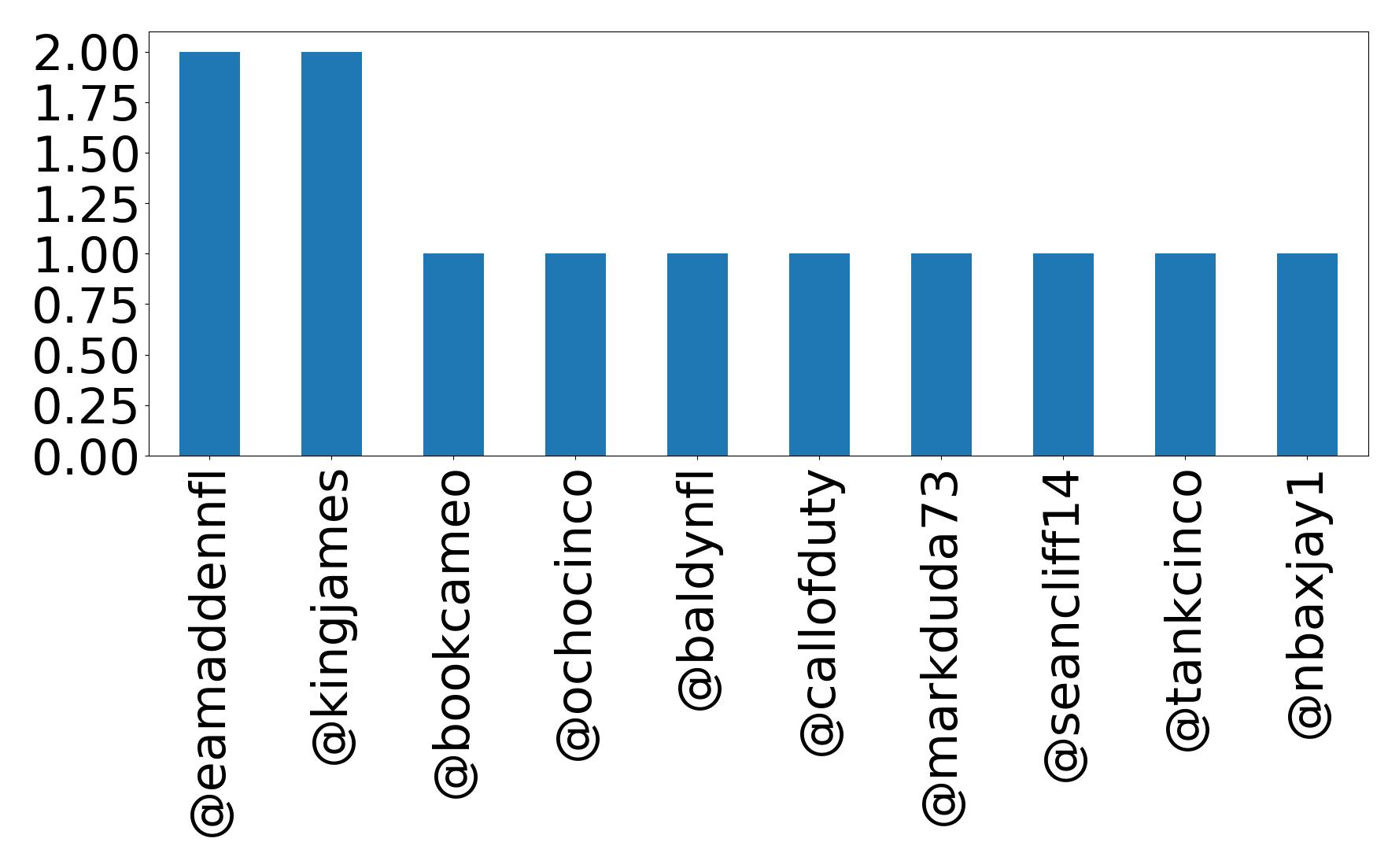 トップメンション