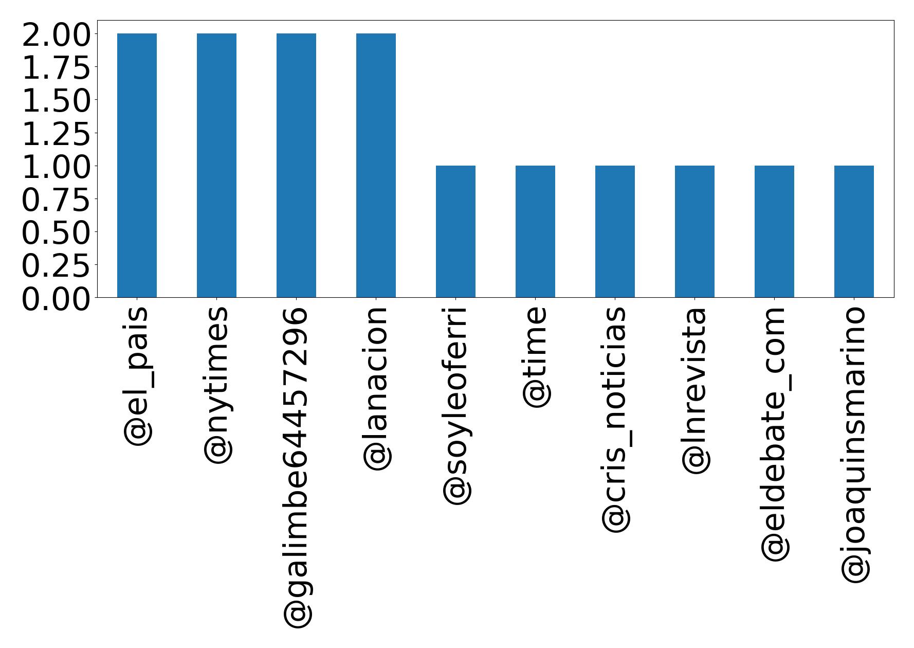 トップメンション
