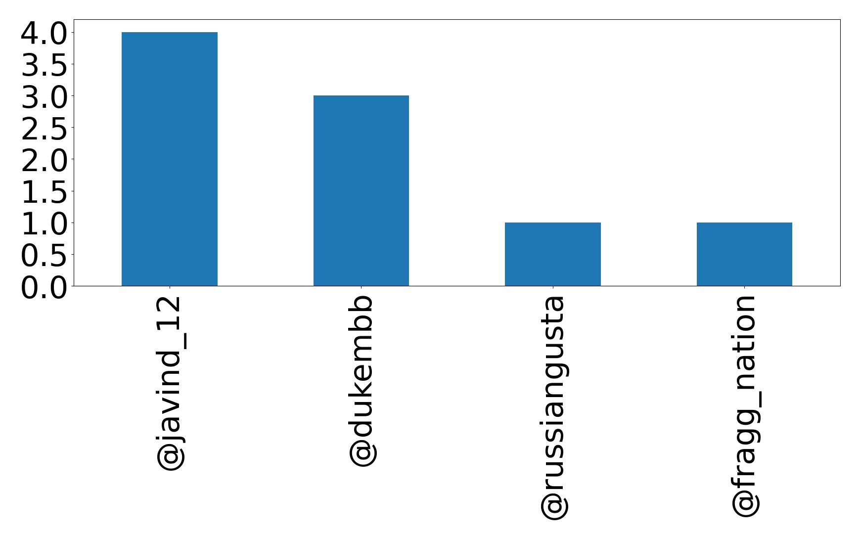 トップメンション