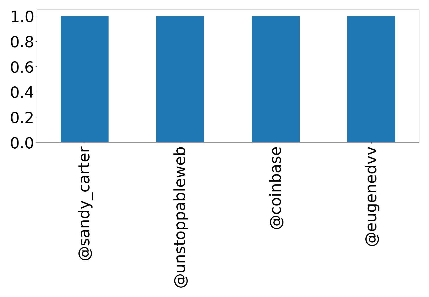 トップメンション