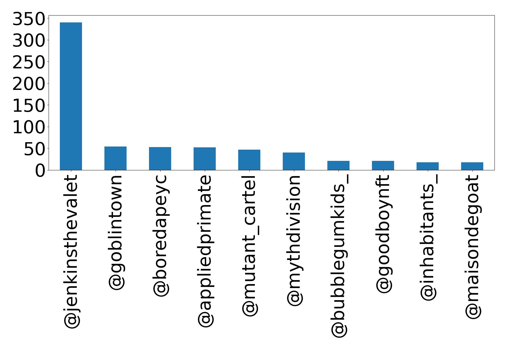 Top mention