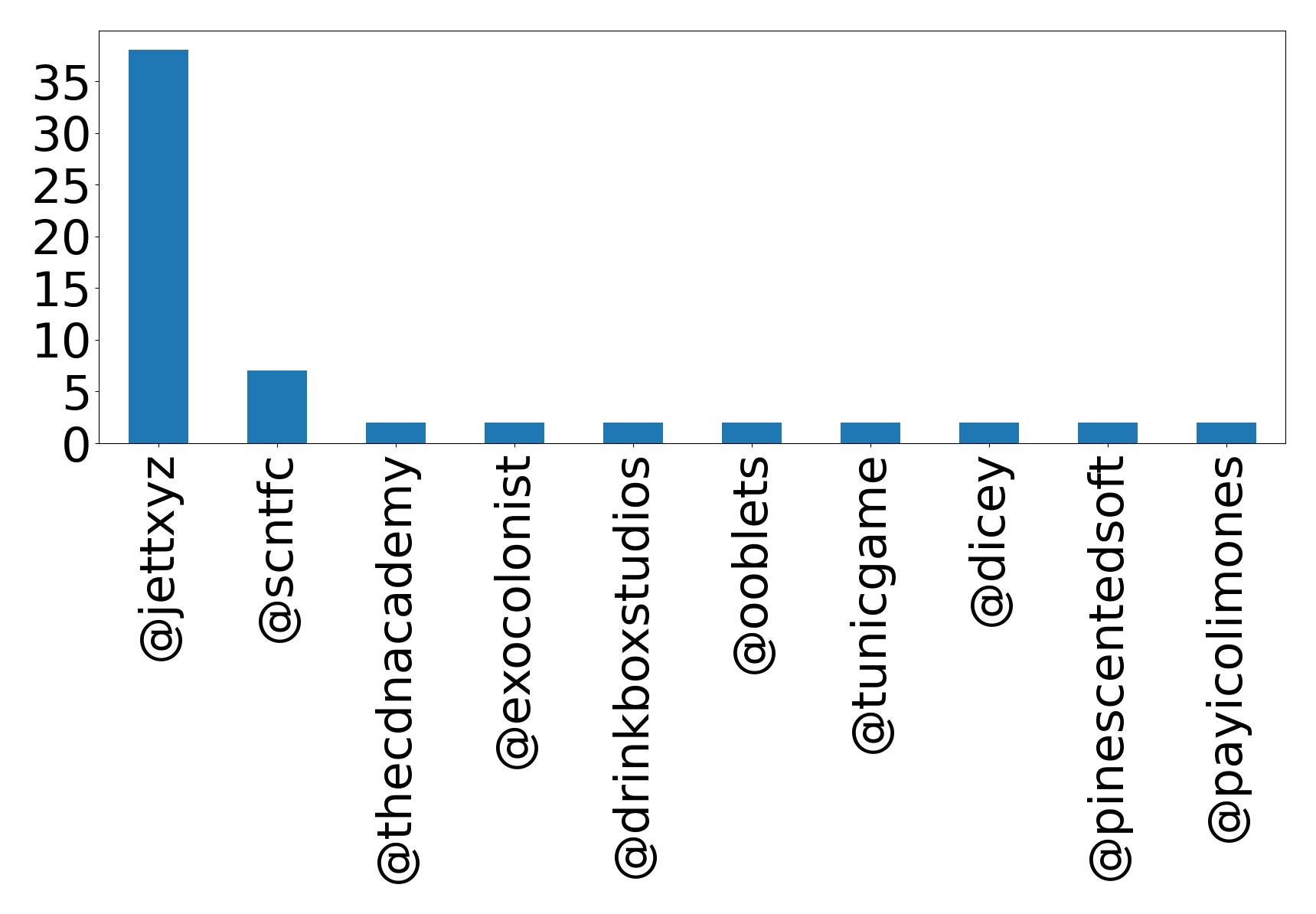 أهم الإشارات
