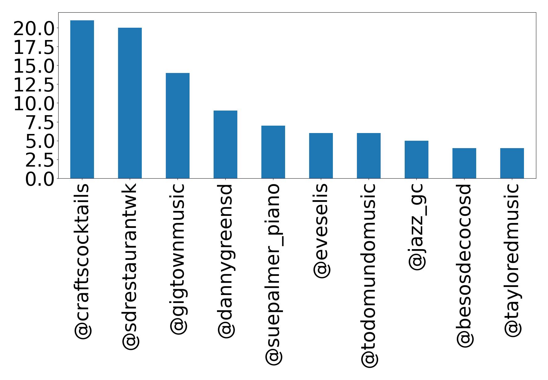 トップメンション