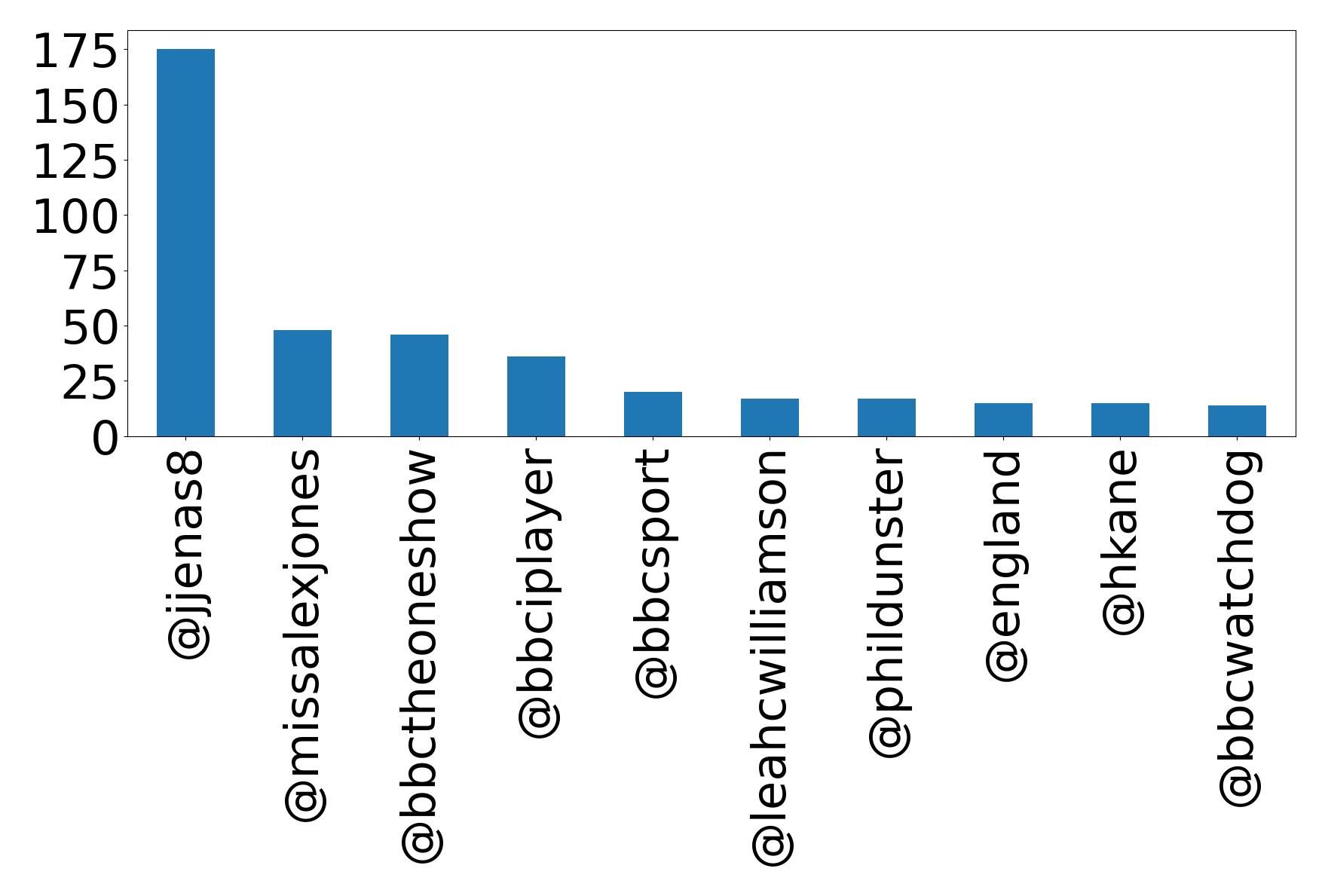 トップメンション