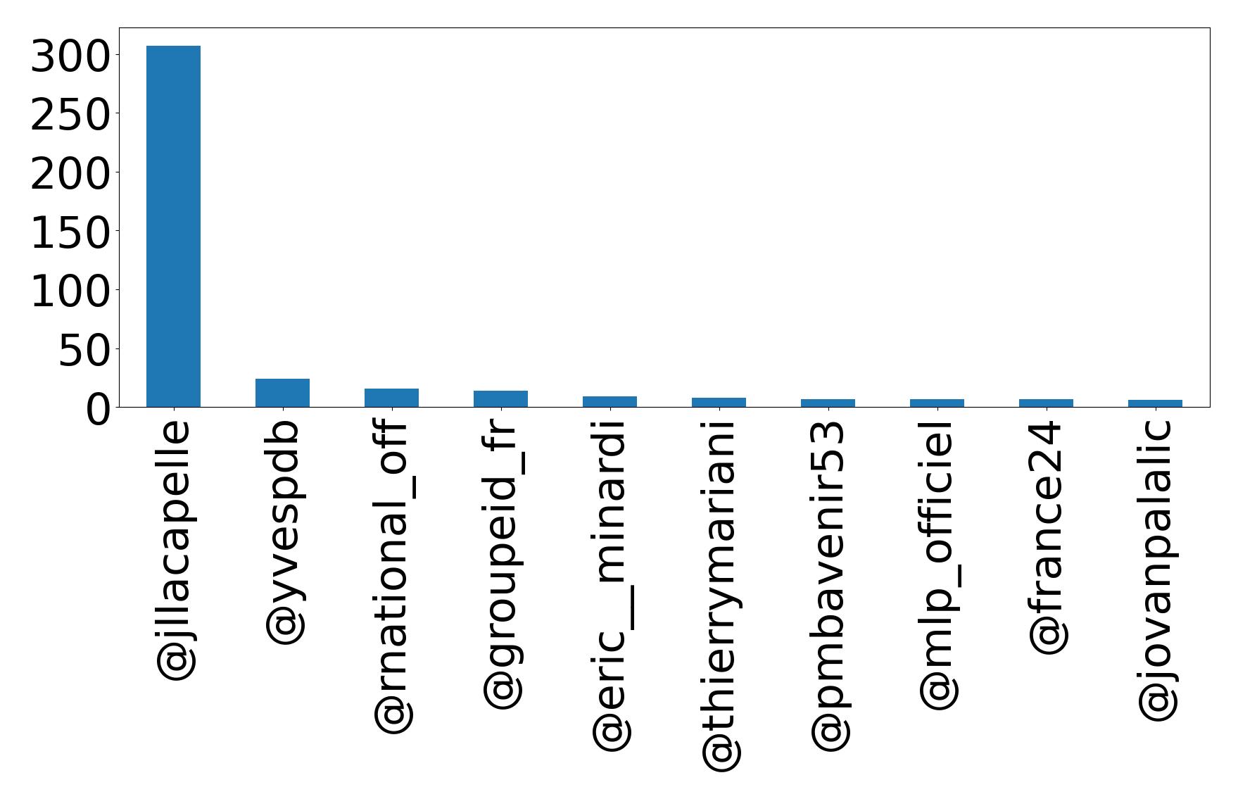 أهم الإشارات