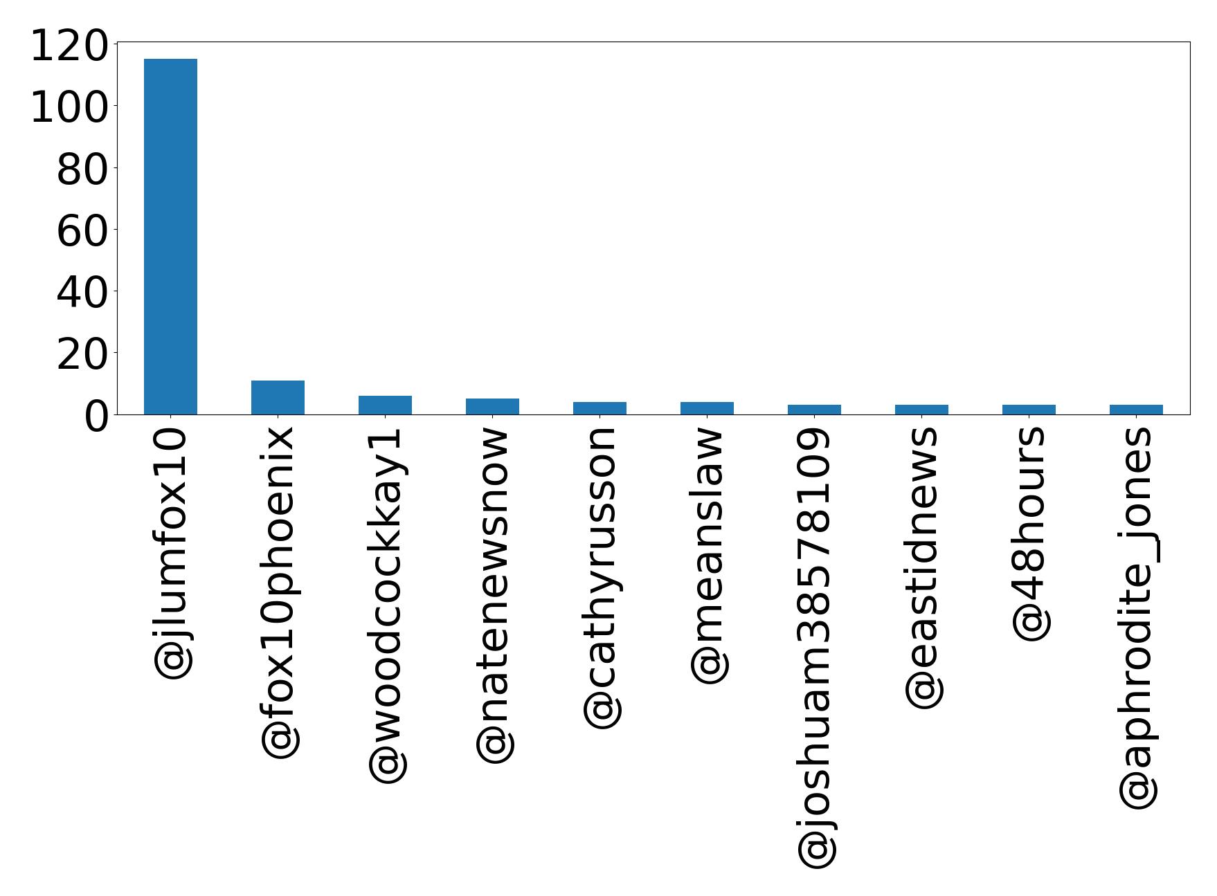 トップメンション