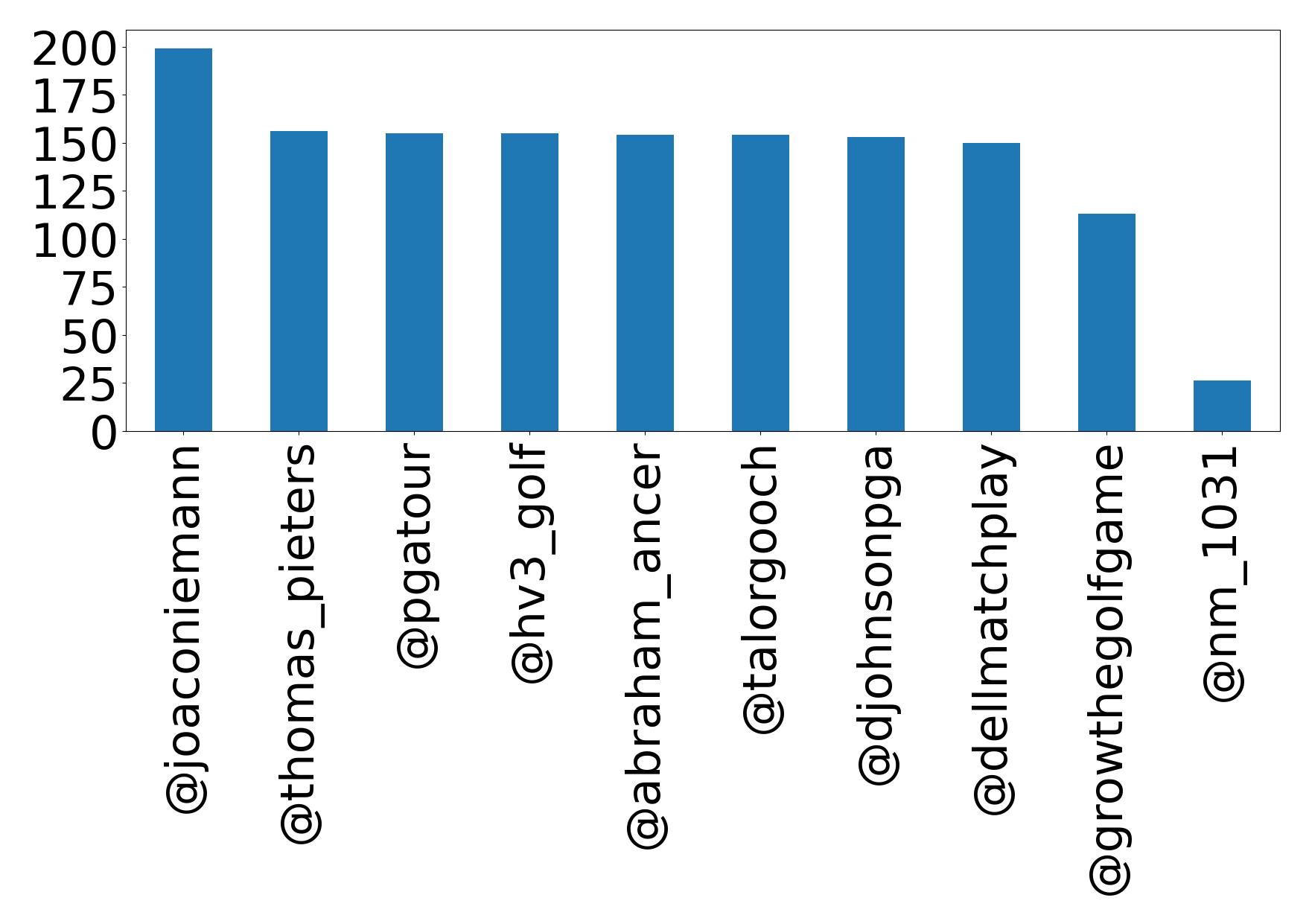 أهم الإشارات