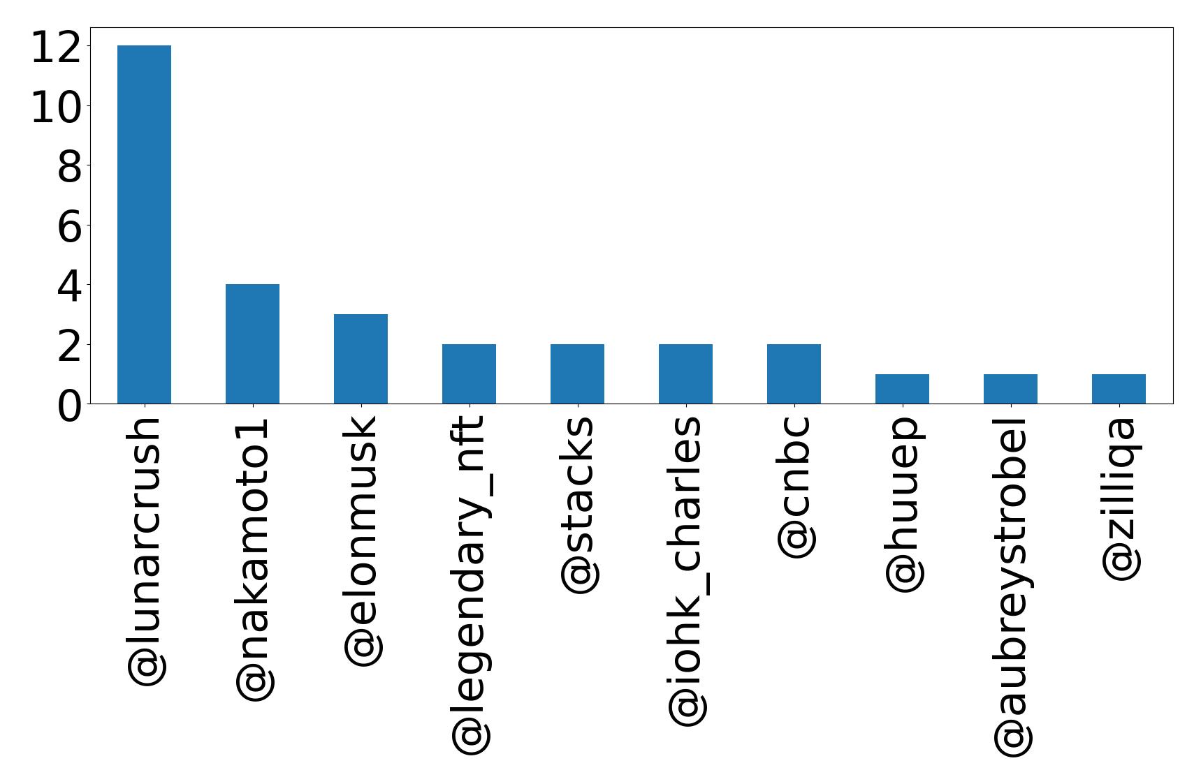トップメンション