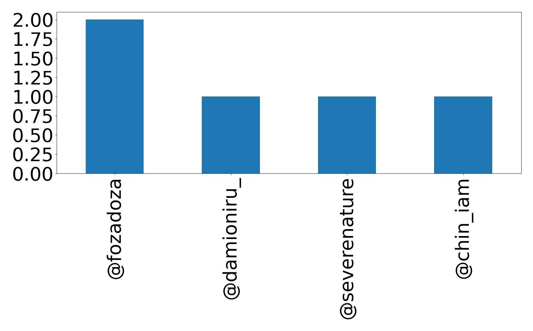 トップメンション