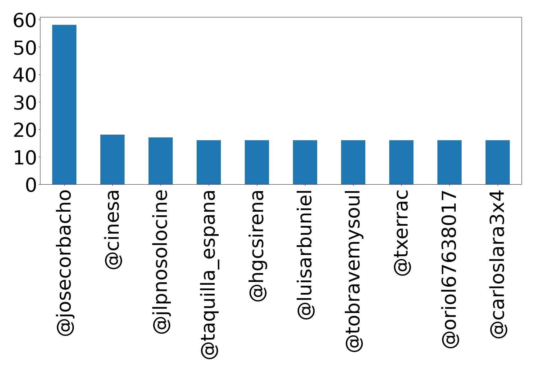أهم الإشارات