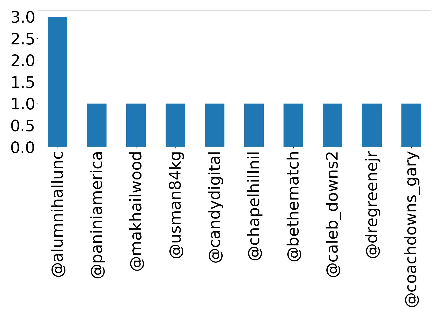 トップメンション
