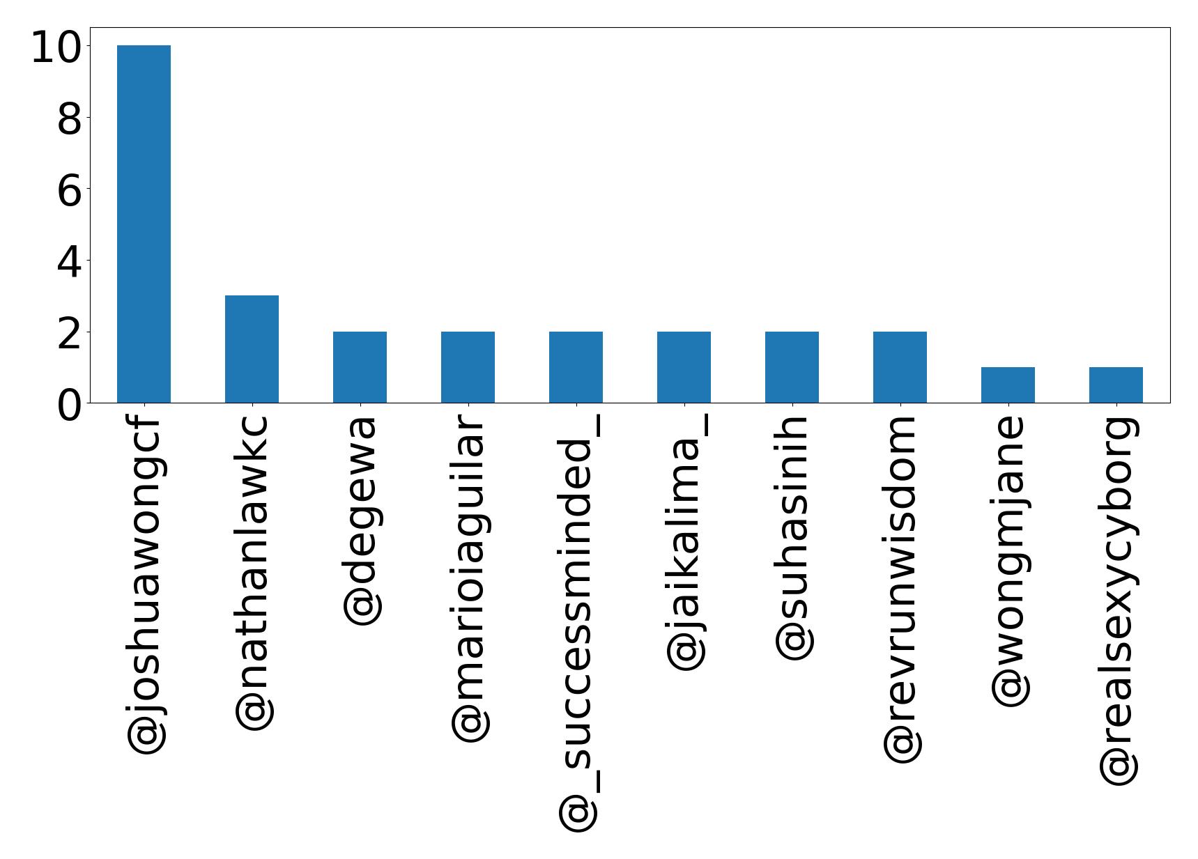 أهم الإشارات