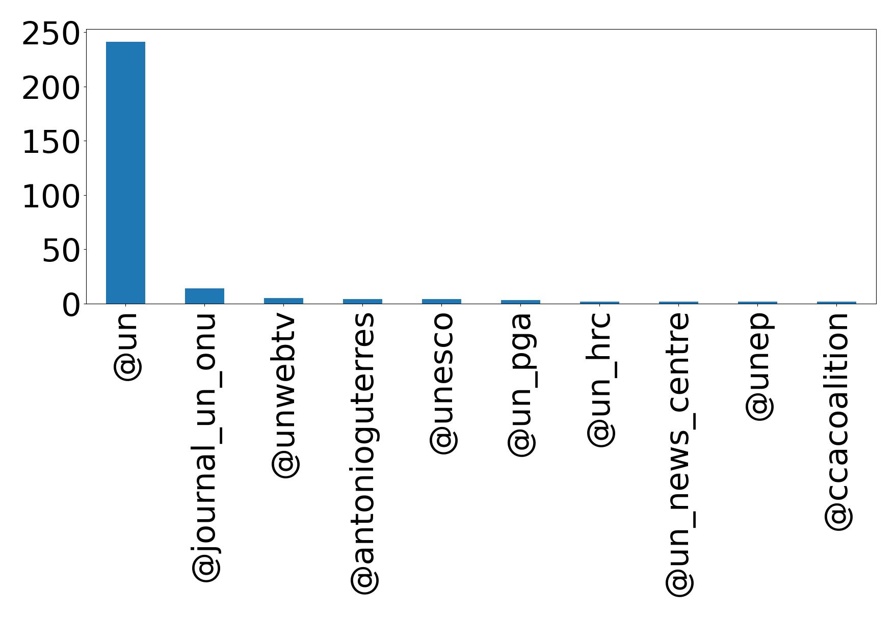 トップメンション