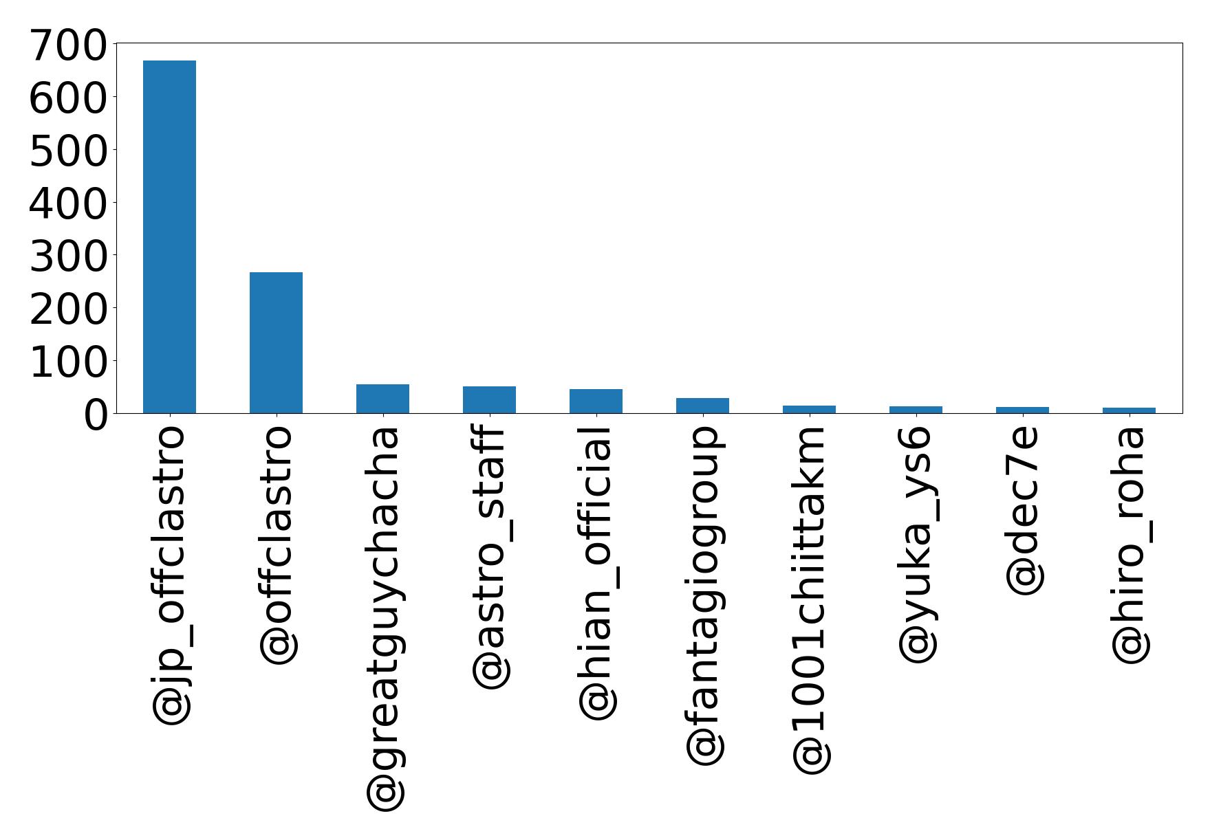أهم الإشارات