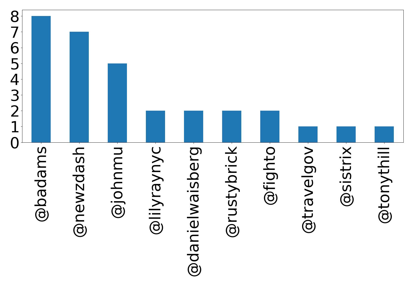トップメンション