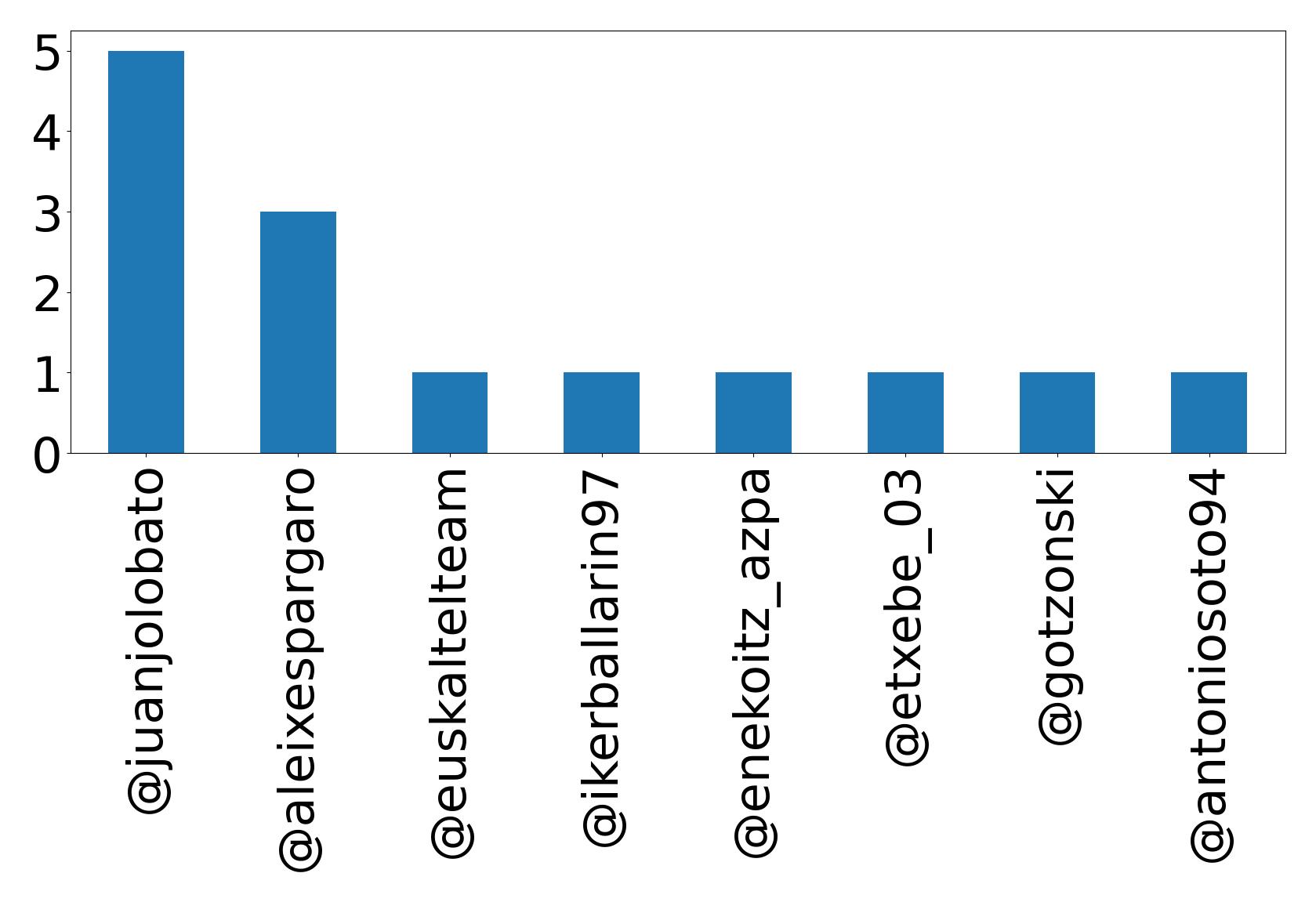 أهم الإشارات