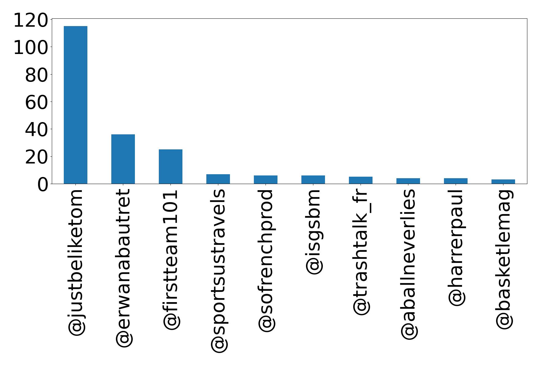 أهم الإشارات