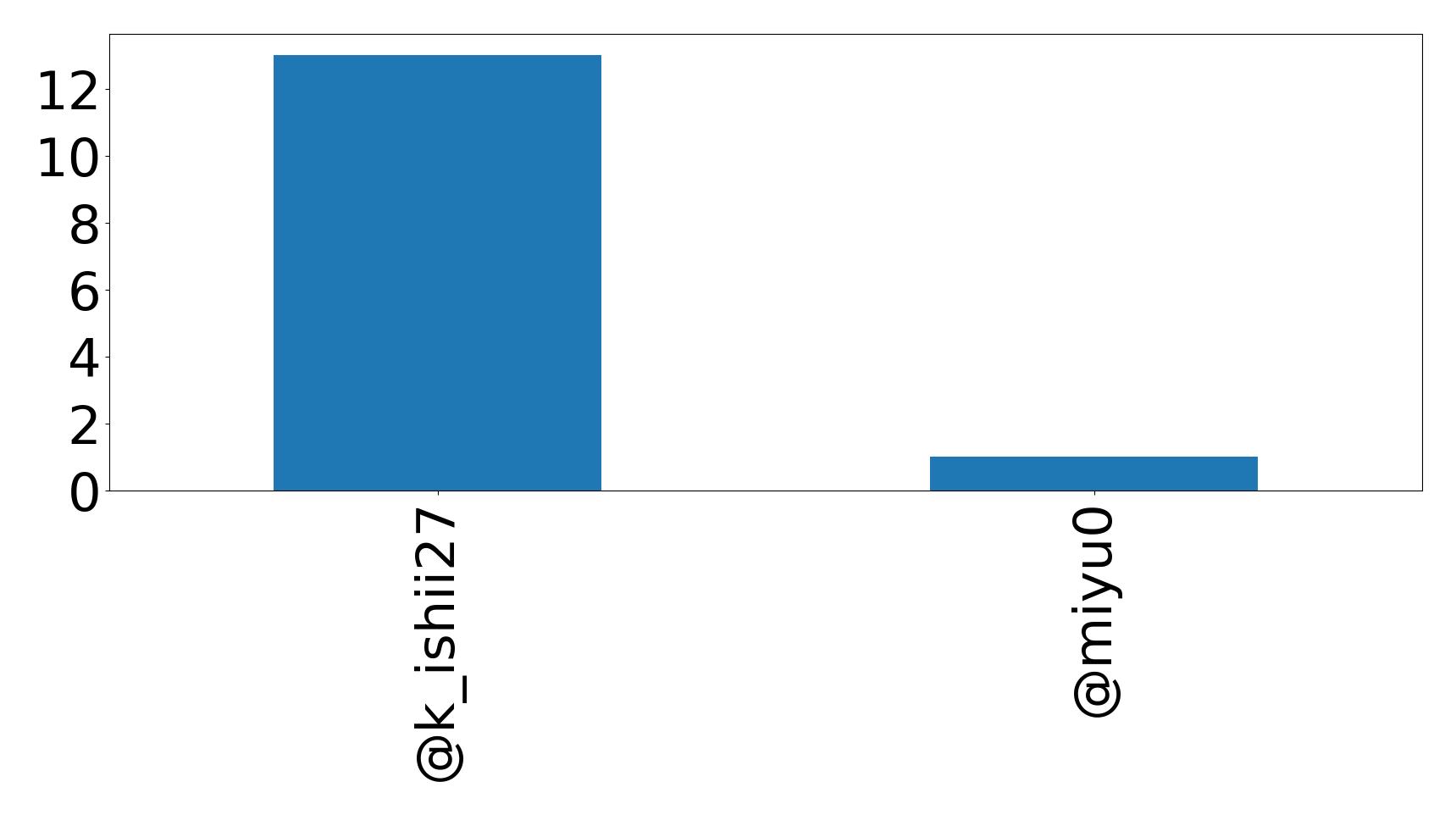 أهم الإشارات