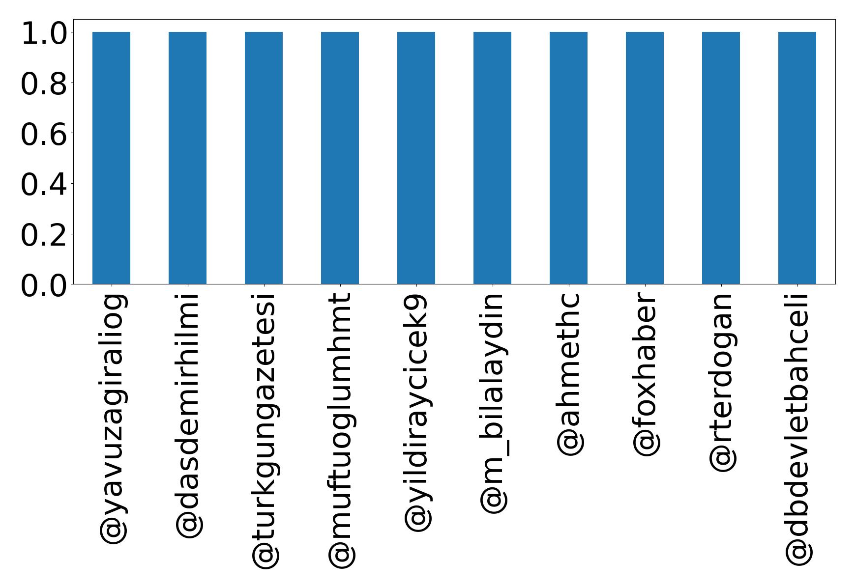 Top Erwaenungen
