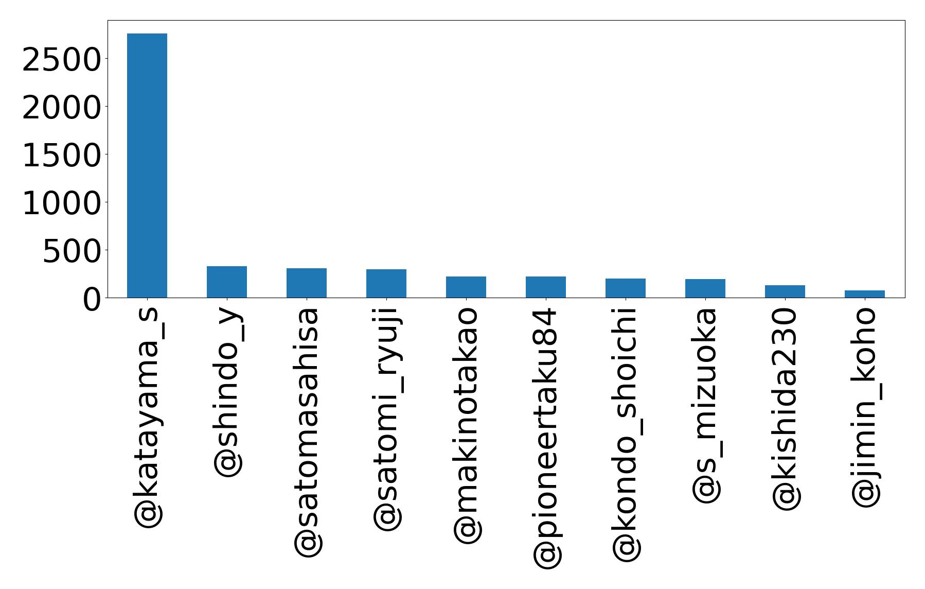 أهم الإشارات