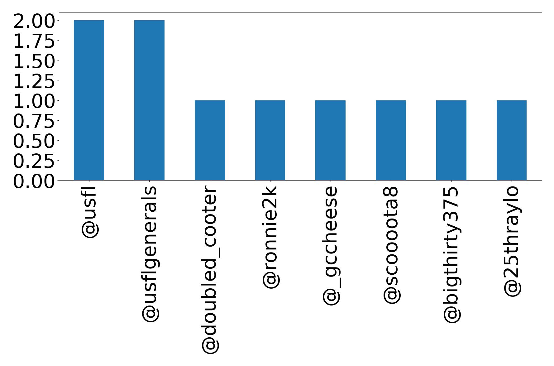 トップメンション