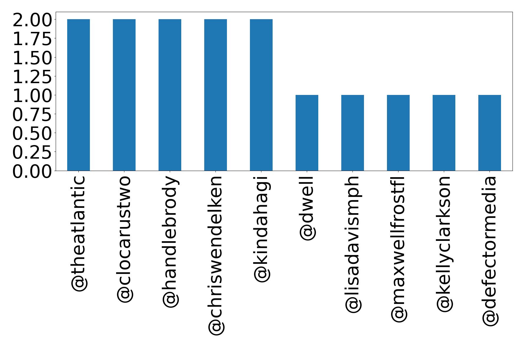 トップメンション