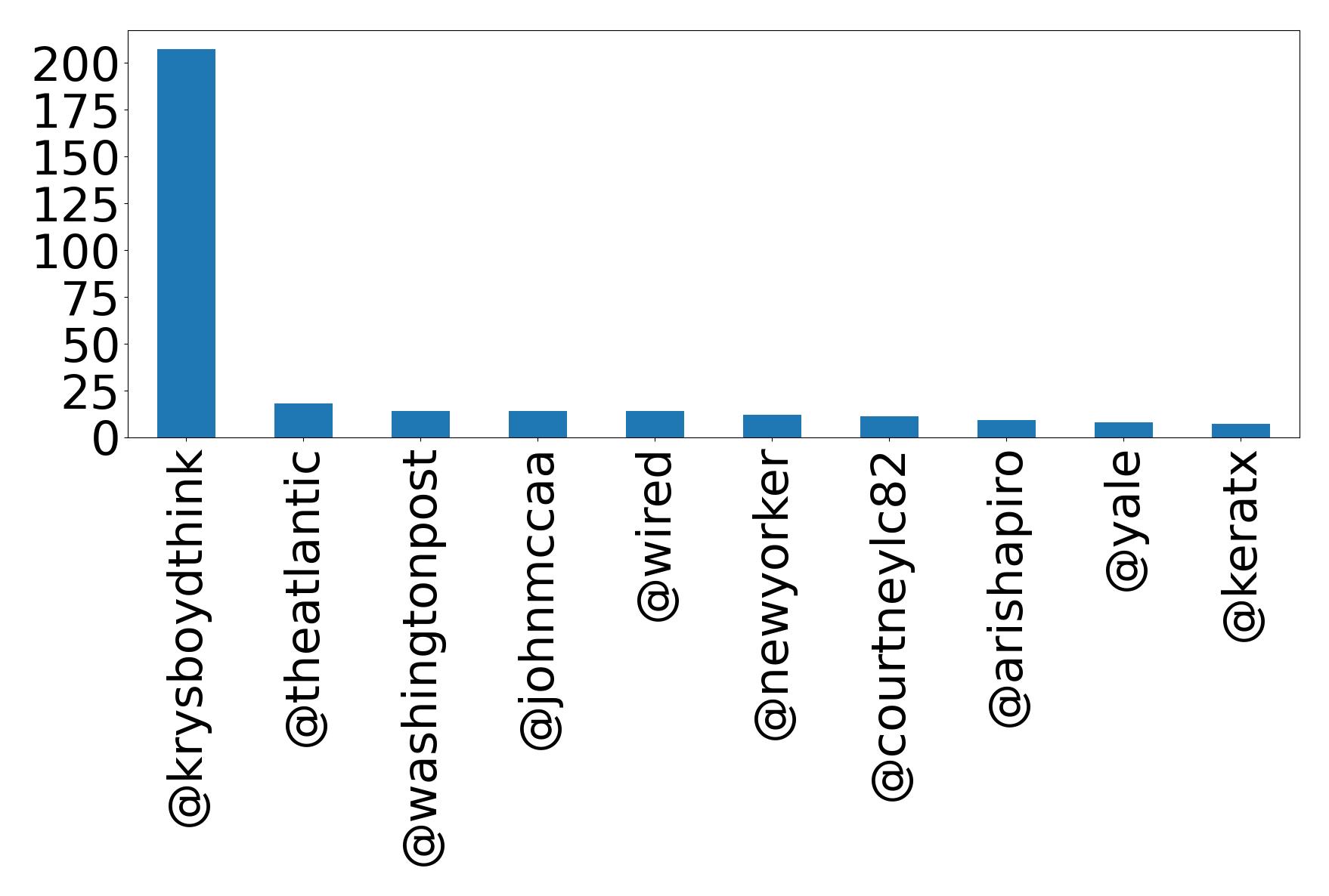 トップメンション