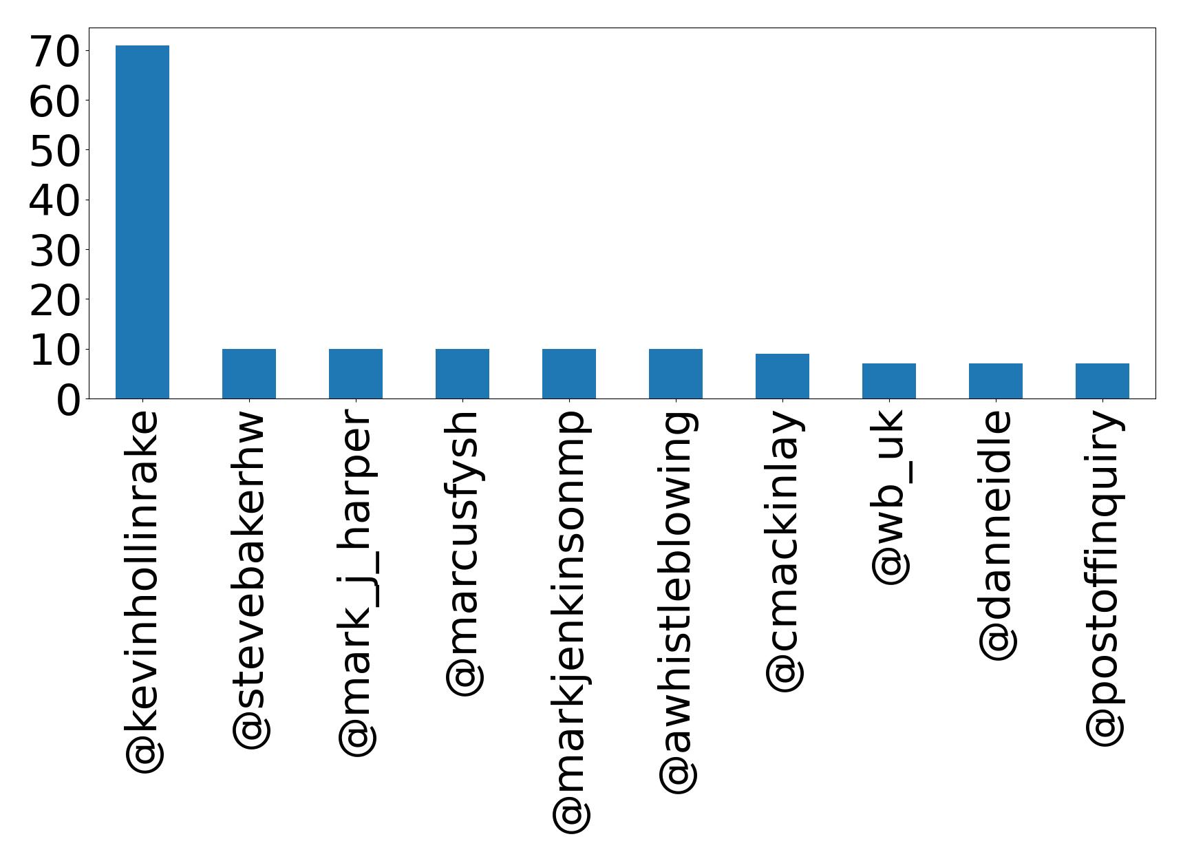أهم الإشارات